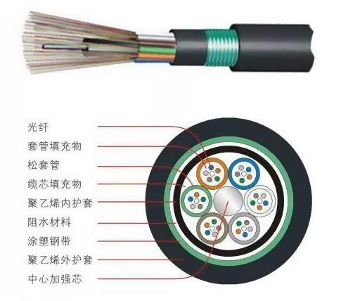 華為海底鋪設光纜項目開工90個