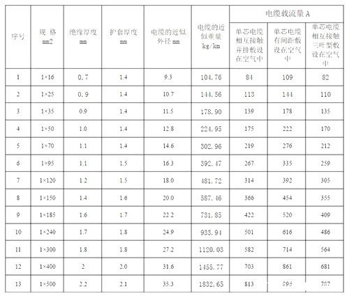 YJLHV電纜載流量對照表