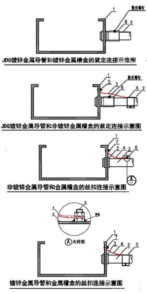 電纜/電線導管與線盒的銜接圖集
